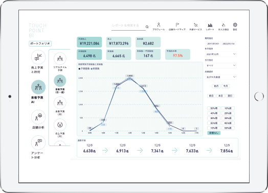 TOUCHPOINT BIを利用するデバイスのイメージ